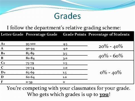 blackboard drop lowest test grade|how to calculate blackboard grades.